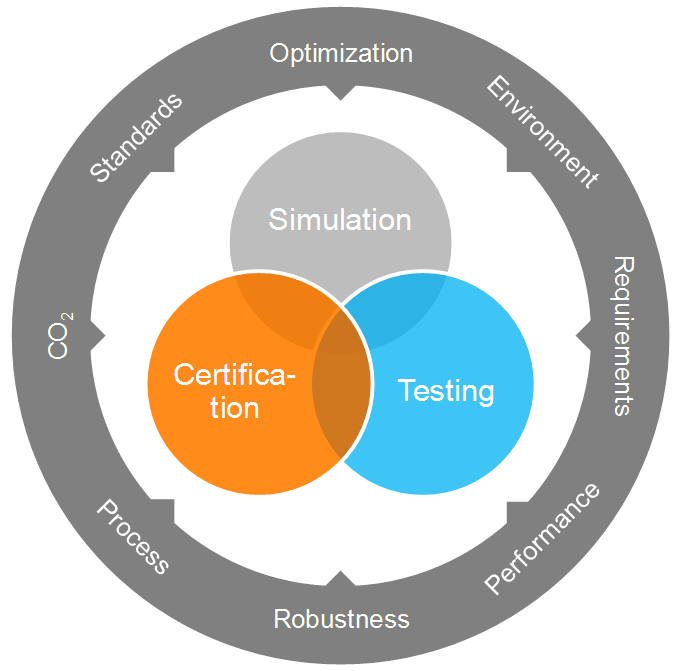Product verification process graph